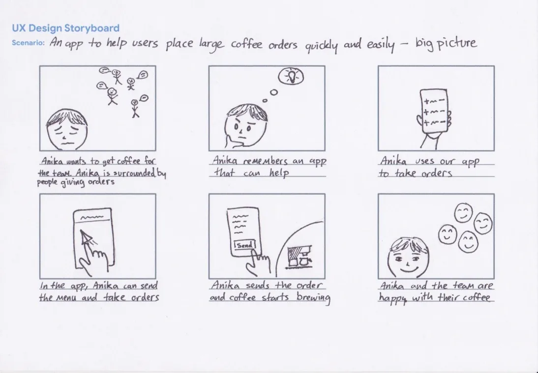 Storyboard الصورة الكبيرة لتطبيق طلب القهوة